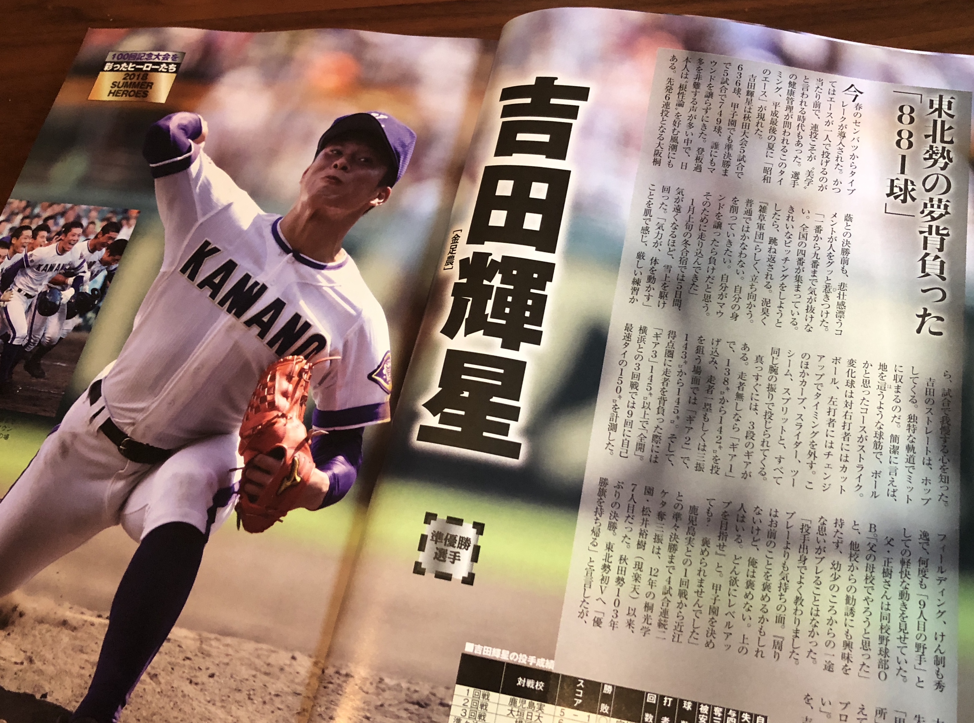 ベースボールマガジン２に杉沢はりきゅう院健康美人院長の松井諒が掲載されました。