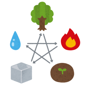 五行のバランス